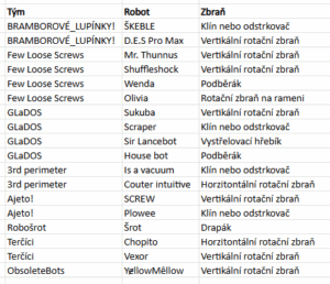 maker-faire-ceske-budejovice-seznam-prihlasenych-robotu maker-faire-ceske-budejovice-seznam-prihlasenych-robotu